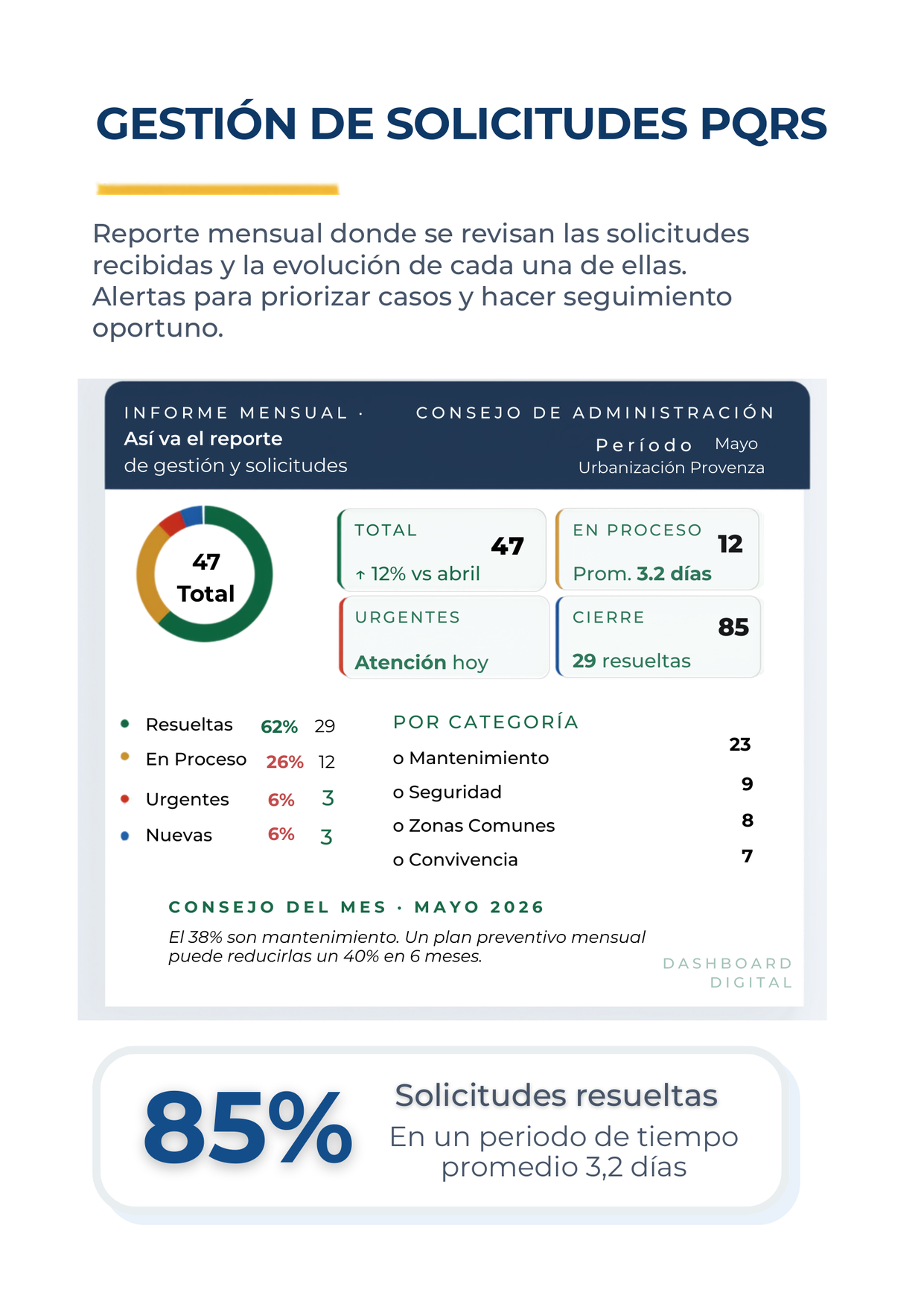 Póster de gestión de solicitudes PQRS
